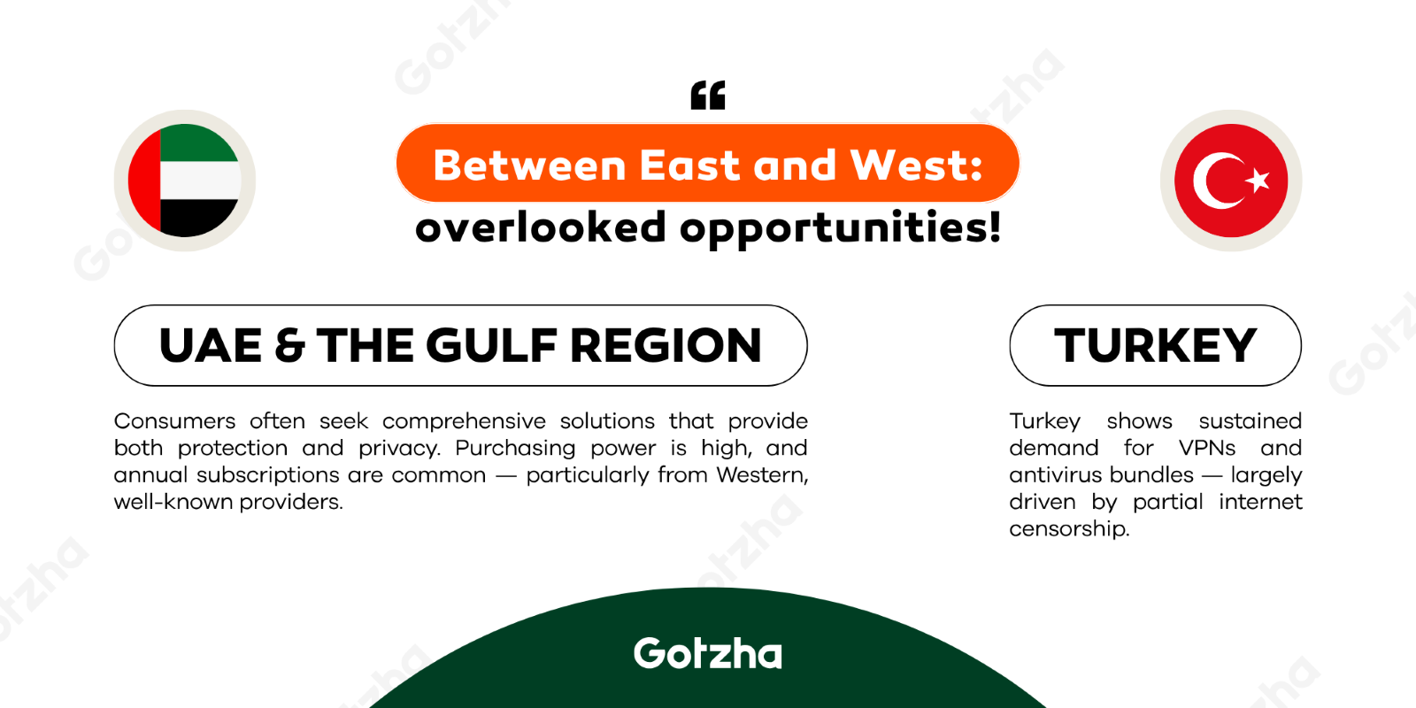 Between East and West: overlooked opportunities